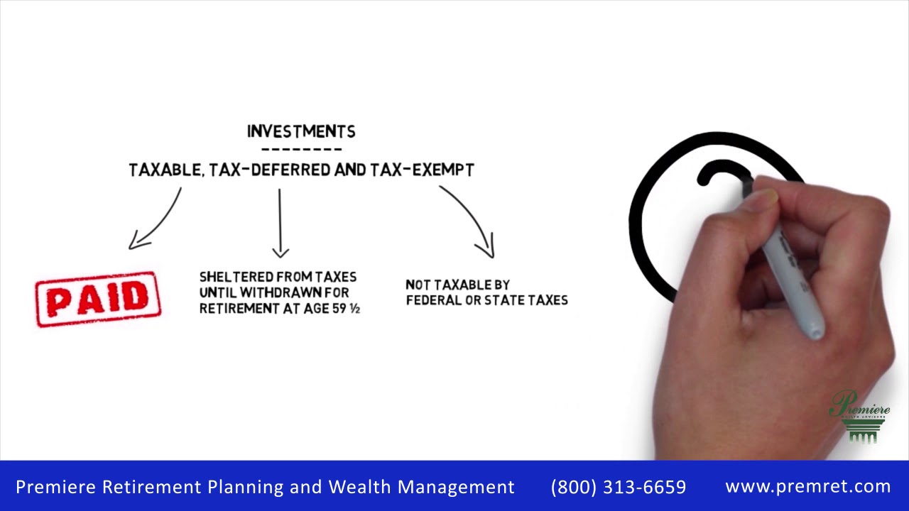 How to be Tax Efficient with Your Investments